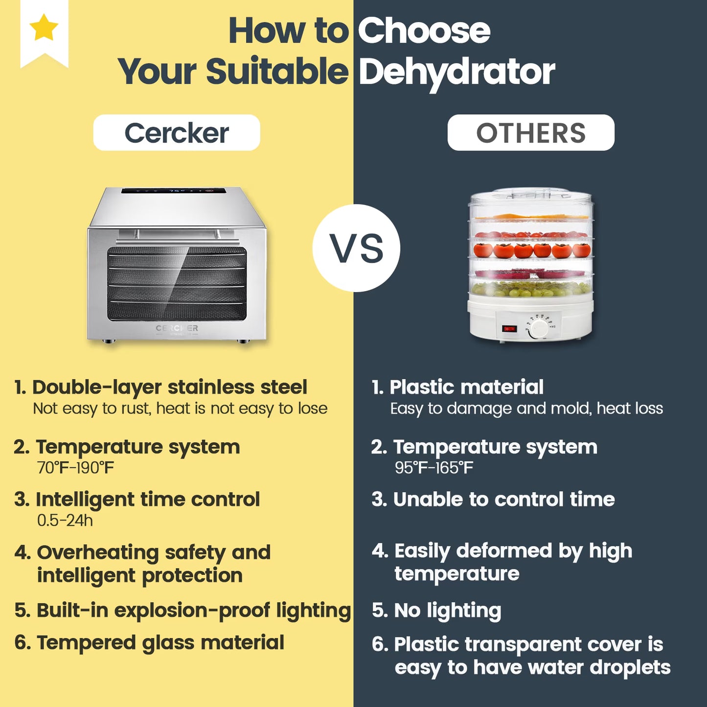Cercker Food-Dehydrator for Food and Jerky,400W Food Dehydrator Machine 5-Trays,24H Timer Dehydrator for Herbs, Meat, Fruit,Yogurt