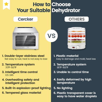 Cercker Food-Dehydrator for Food and Jerky,400W Food Dehydrator Machine 5-Trays,24H Timer Dehydrator for Herbs, Meat, Fruit,Yogurt